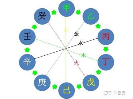 卯合|六爻入门之第三章：天干地支和地支间的生克合冲刑害